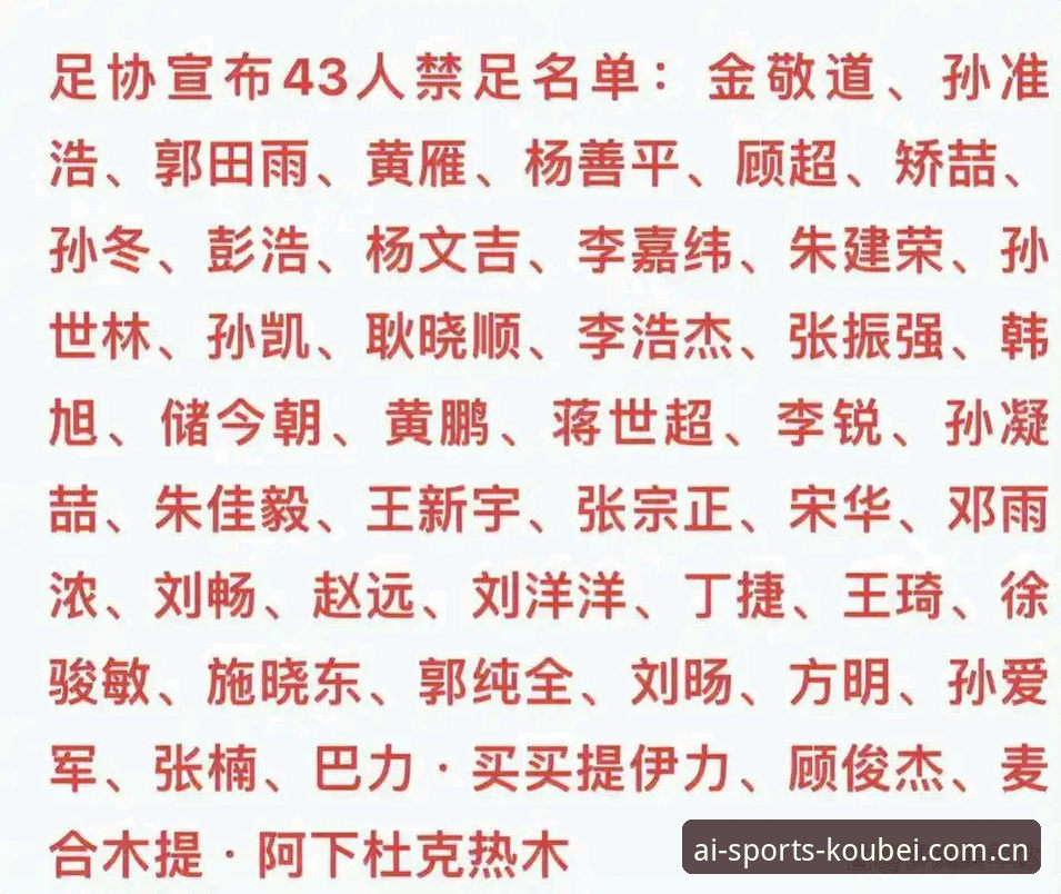 中国足协第三批禁足名单详解——爱体育平台深度观察