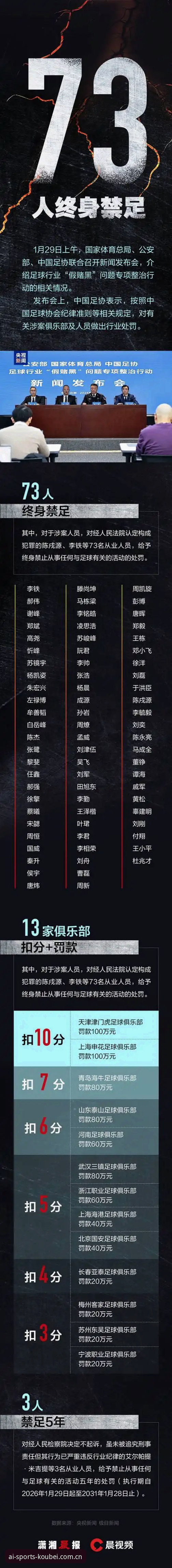 爱体育App下载 资深用户深度复盘:从足协第三批禁足名单看中国足球治理新常态